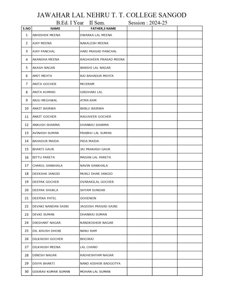 b.ed. i year list 2024 25 page 0001