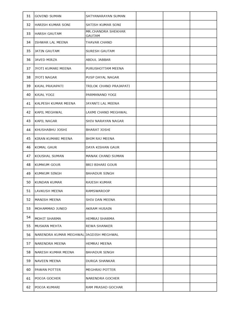 b.ed. i year list 2024 25 page 0002