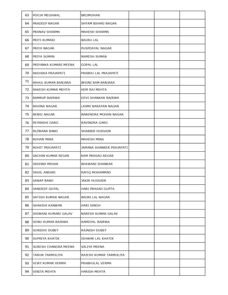 b.ed. i year list 2024 25 page 0003