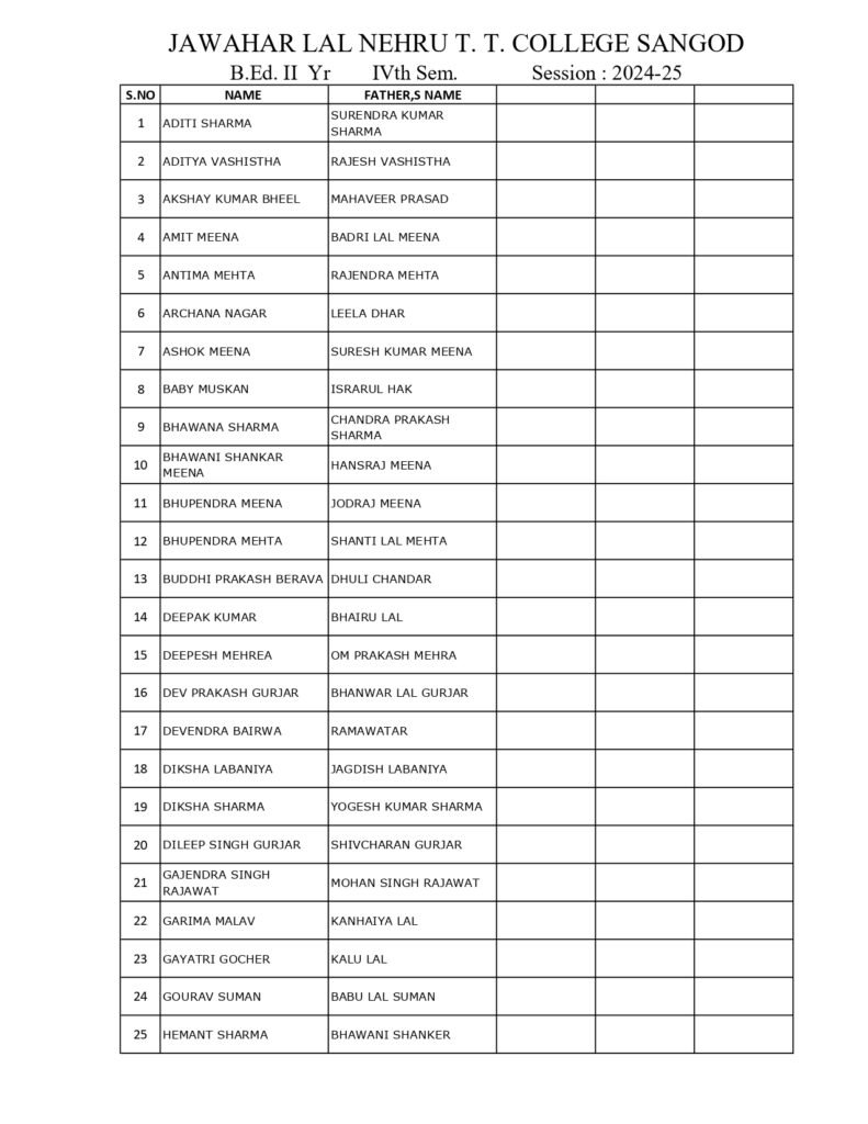 b.ed. ii year list 2024 25 page 0001