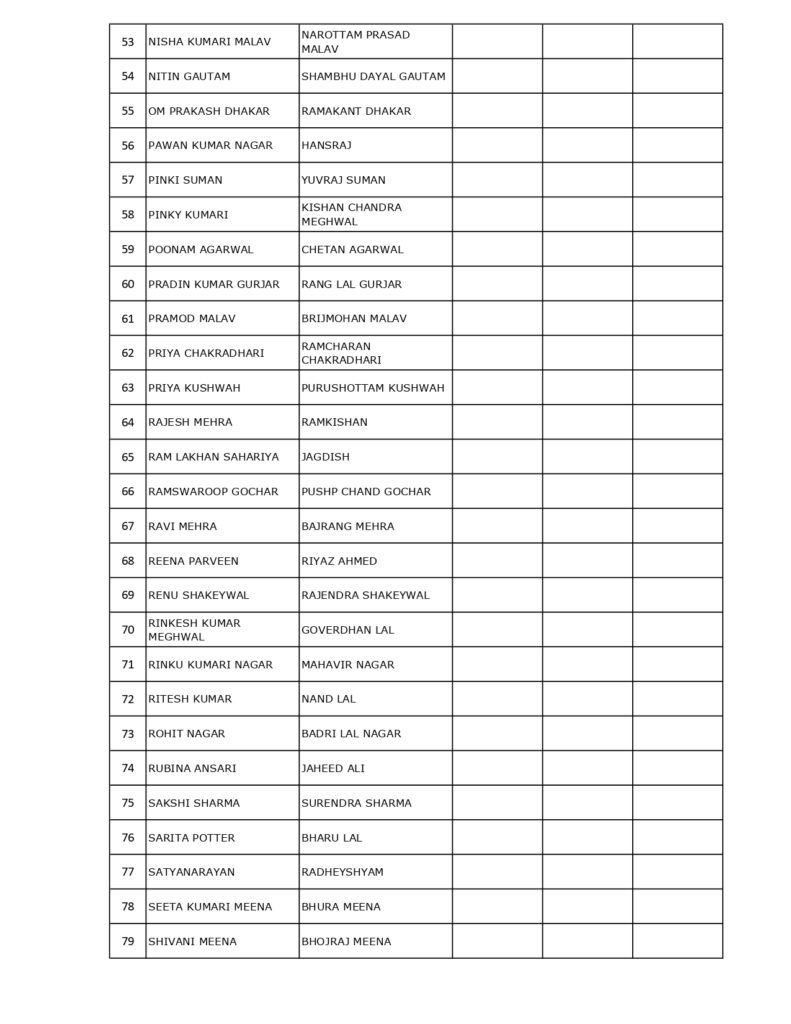 b.ed. ii year list 2024 25 page 0003