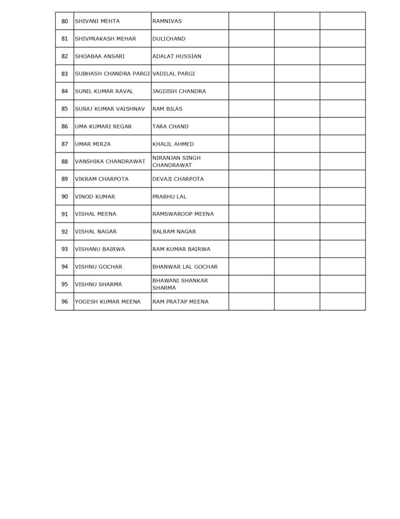 b.ed. ii year list 2024 25 page 0004