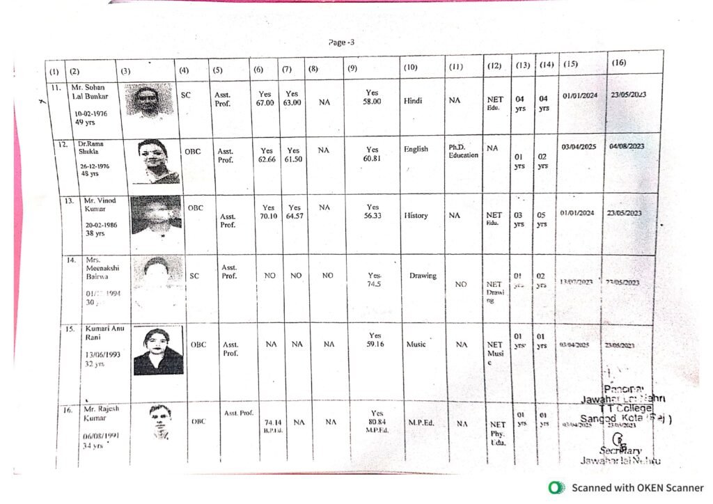 staff approved list b.ed. images 2